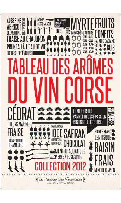 Lithographie Arômes du Vin Corse